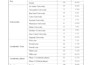 do medical research data analysis and statistical analysis using spss